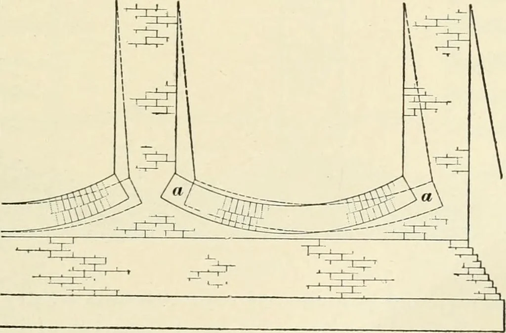 An illustration from A treatise on architecture and building construction, 1899, leaf 58