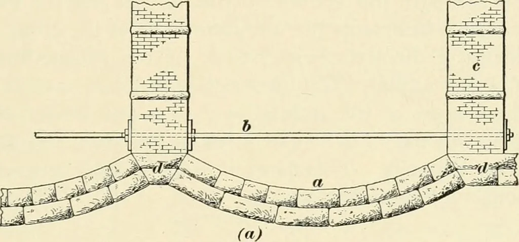 An illustration from A treatise on architecture and building construction, 1899, leaf 60