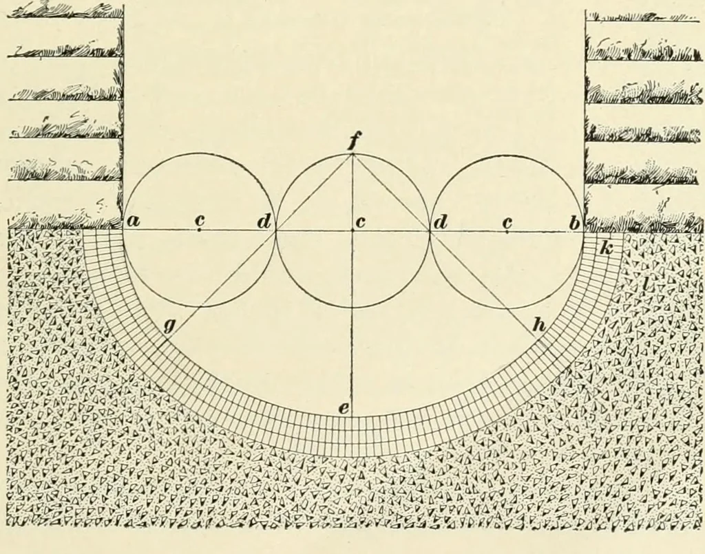 An illustration from A treatise on architecture and building construction, 1899, leaf 60