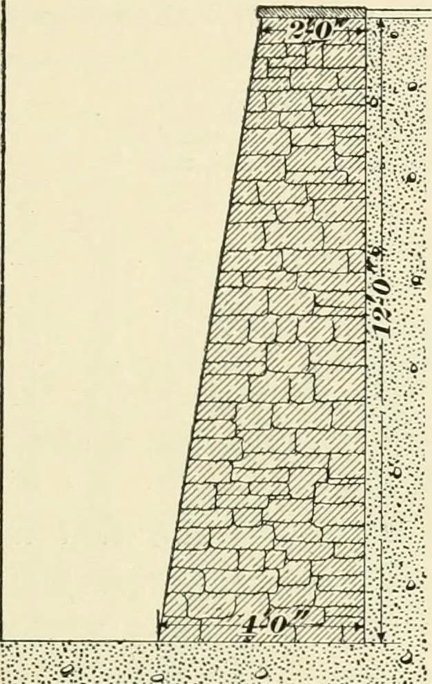 An illustration from A treatise on architecture and building construction, 1899, leaf 68