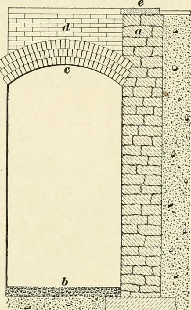 An illustration from A treatise on architecture and building construction, 1899, leaf 68