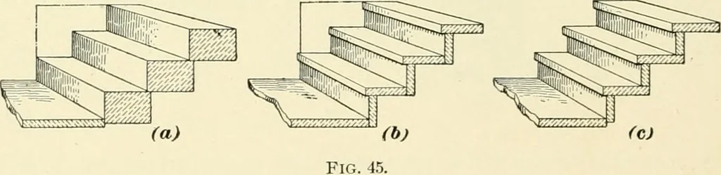 An illustration from A treatise on architecture and building construction, 1899, leaf 71