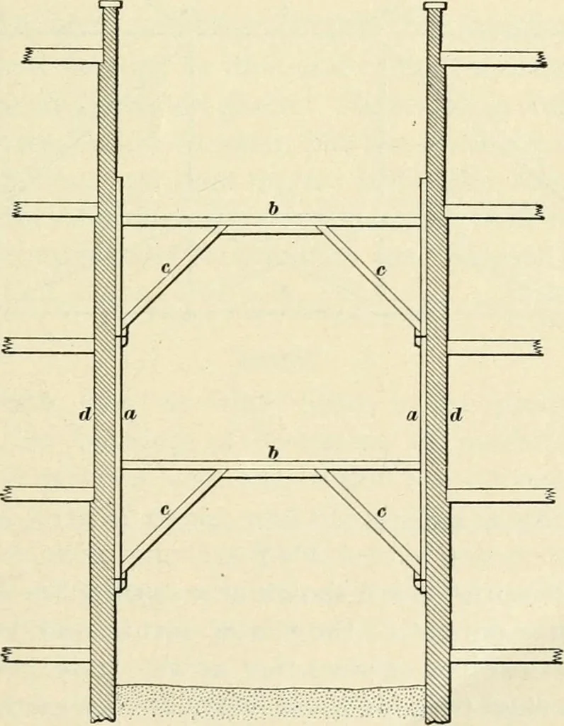 An illustration from A treatise on architecture and building construction, 1899, leaf 90