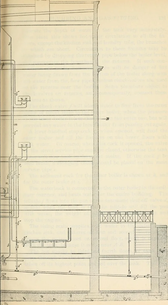 An illustration from A treatise on architecture and building construction, 1899, leaf 150