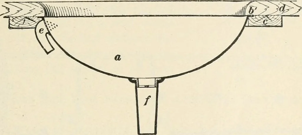 An illustration from A treatise on architecture and building construction, 1899, leaf 16