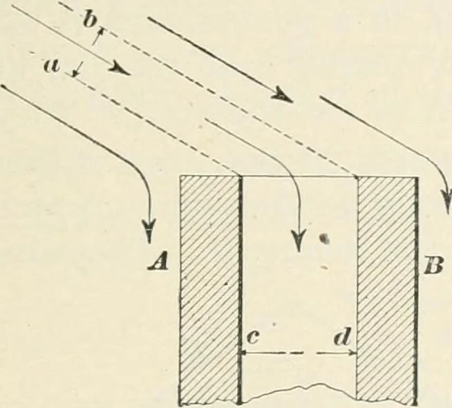 An illustration from A treatise on architecture and building construction, 1899, leaf 232