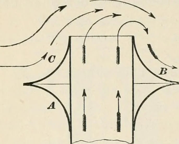 An illustration from A treatise on architecture and building construction, 1899, leaf 233