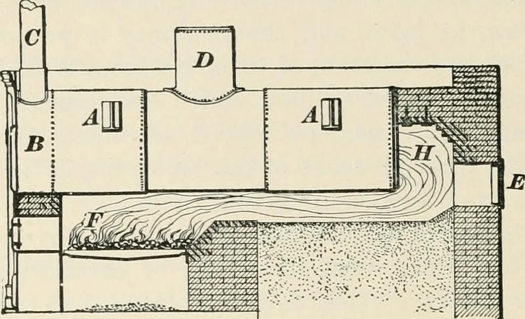 An illustration from A treatise on architecture and building construction, 1899, leaf 281