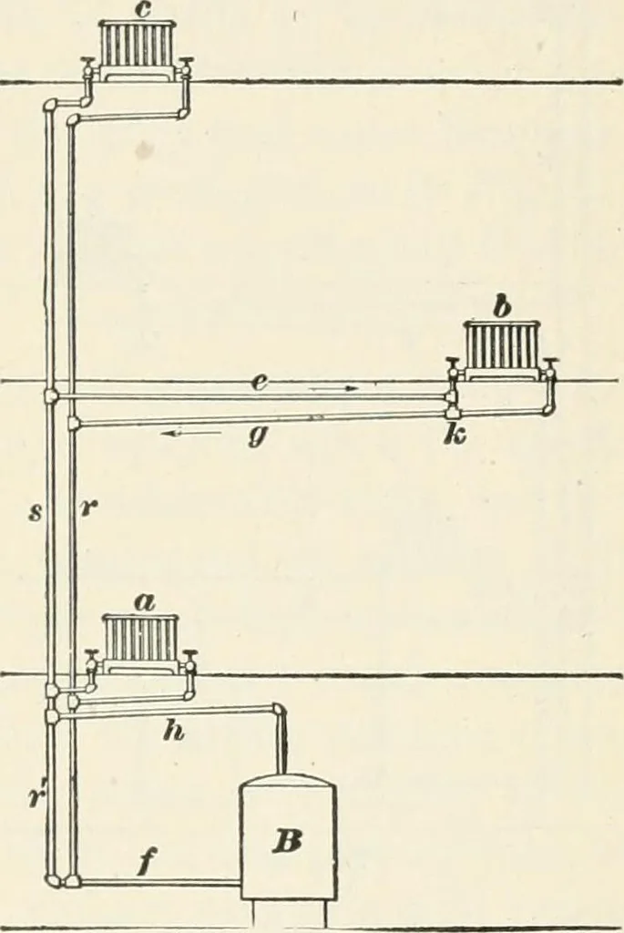 An illustration from A treatise on architecture and building construction, 1899, leaf 292