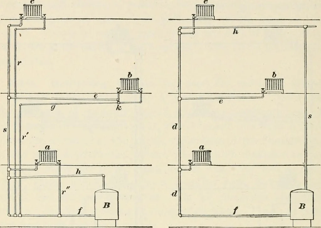 An illustration from A treatise on architecture and building construction, 1899, leaf 293