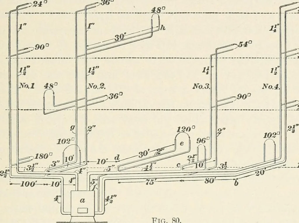 An illustration from A treatise on architecture and building construction, 1899, leaf 332