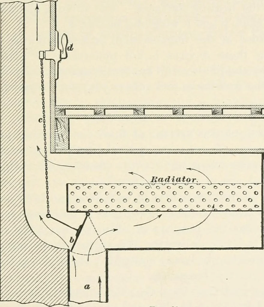 An illustration from A treatise on architecture and building construction, 1899, leaf 370