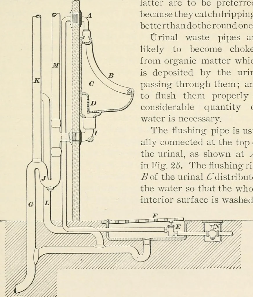 An illustration from A treatise on architecture and building construction, 1899, leaf 44