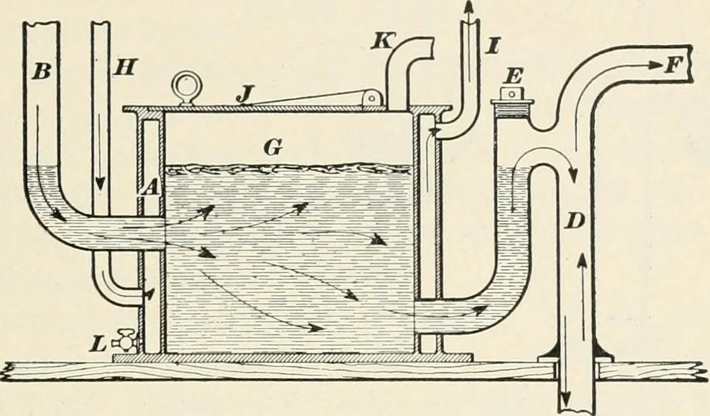 An illustration from A treatise on architecture and building construction, 1899, leaf 80