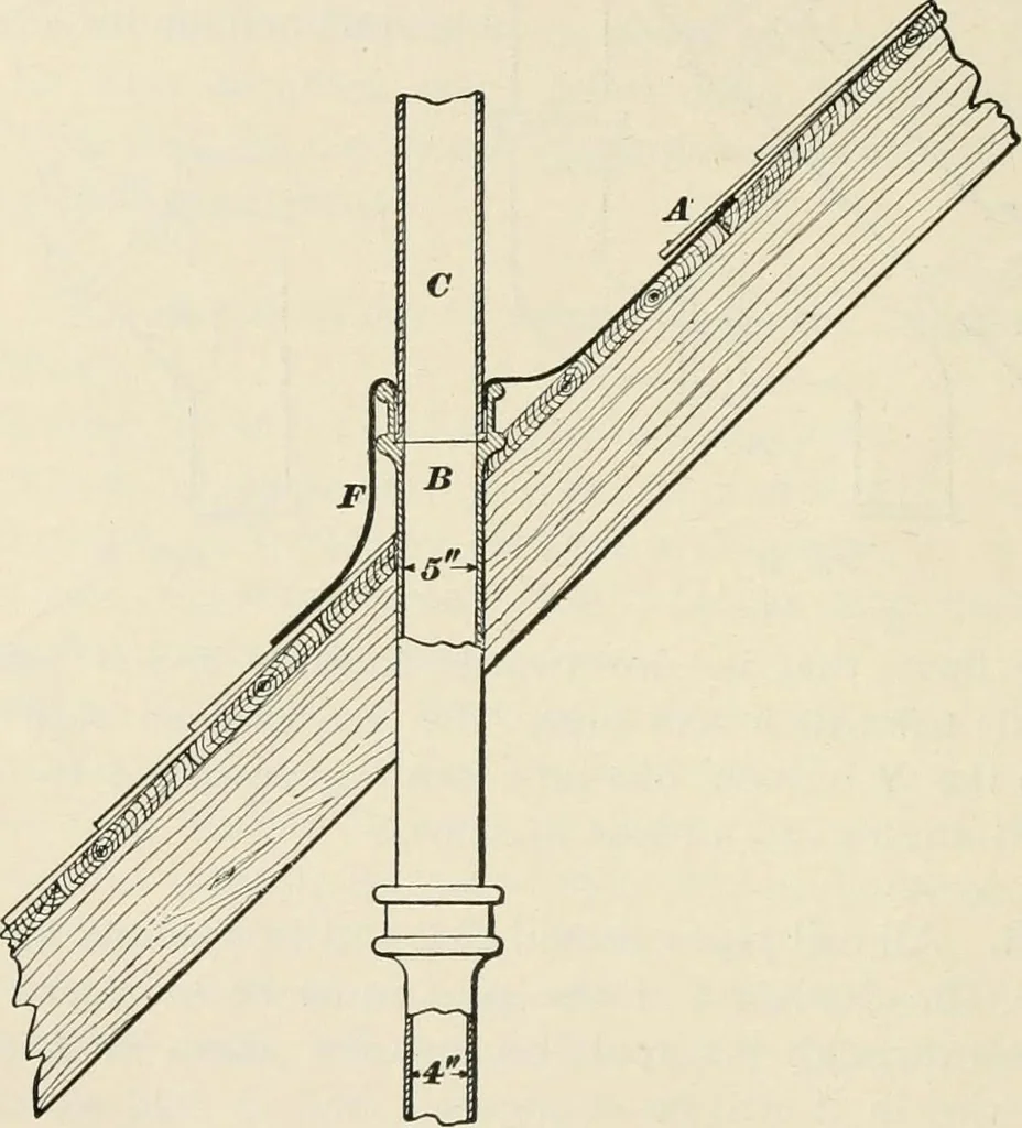 An illustration from A treatise on architecture and building construction, 1899, leaf 85