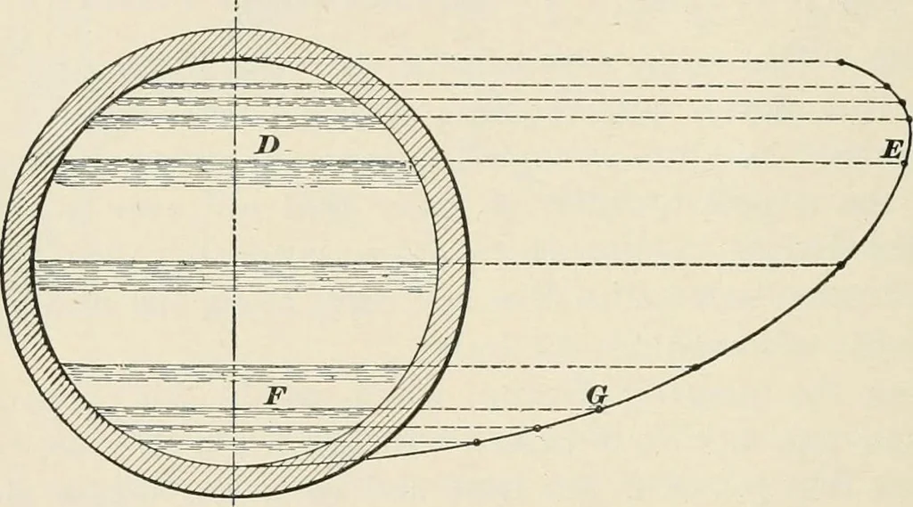 An illustration from A treatise on architecture and building construction, 1899, leaf 89