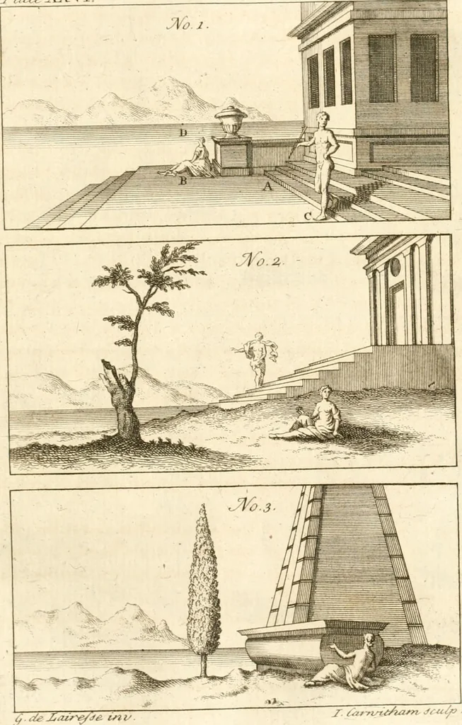 An illustration from A treatise on the art of painting, in all its branches; accompanied by seventy engraved plates, and exemplified by remarks on the paintings of the best masters .., 1817, leaf 198