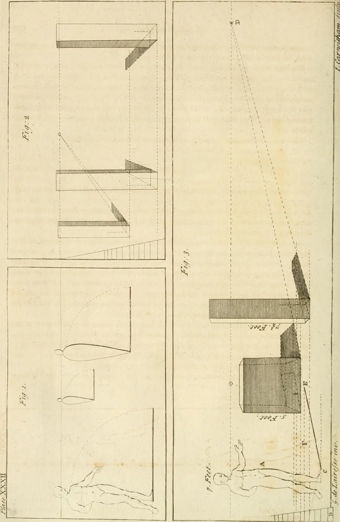 An illustration from A treatise on the art of painting, in all its branches; accompanied by seventy engraved plates, and exemplified by remarks on the paintings of the best masters .., 1817, leaf 225