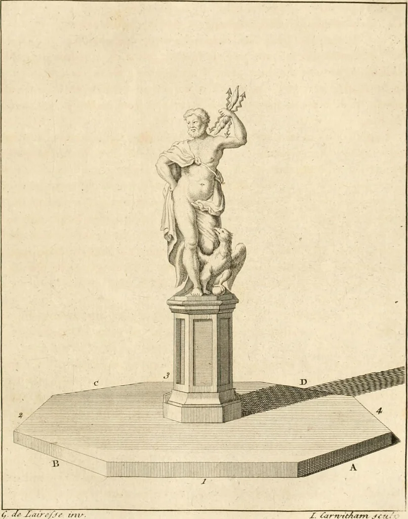 An illustration from A treatise on the art of painting, in all its branches; accompanied by seventy engraved plates, and exemplified by remarks on the paintings of the best masters .., 1817, leaf 258