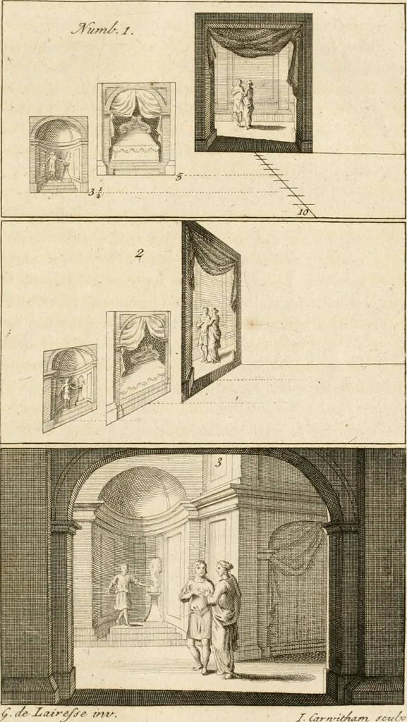 An illustration from A treatise on the art of painting, in all its branches; accompanied by seventy engraved plates, and exemplified by remarks on the paintings of the best masters .., 1817, leaf 292