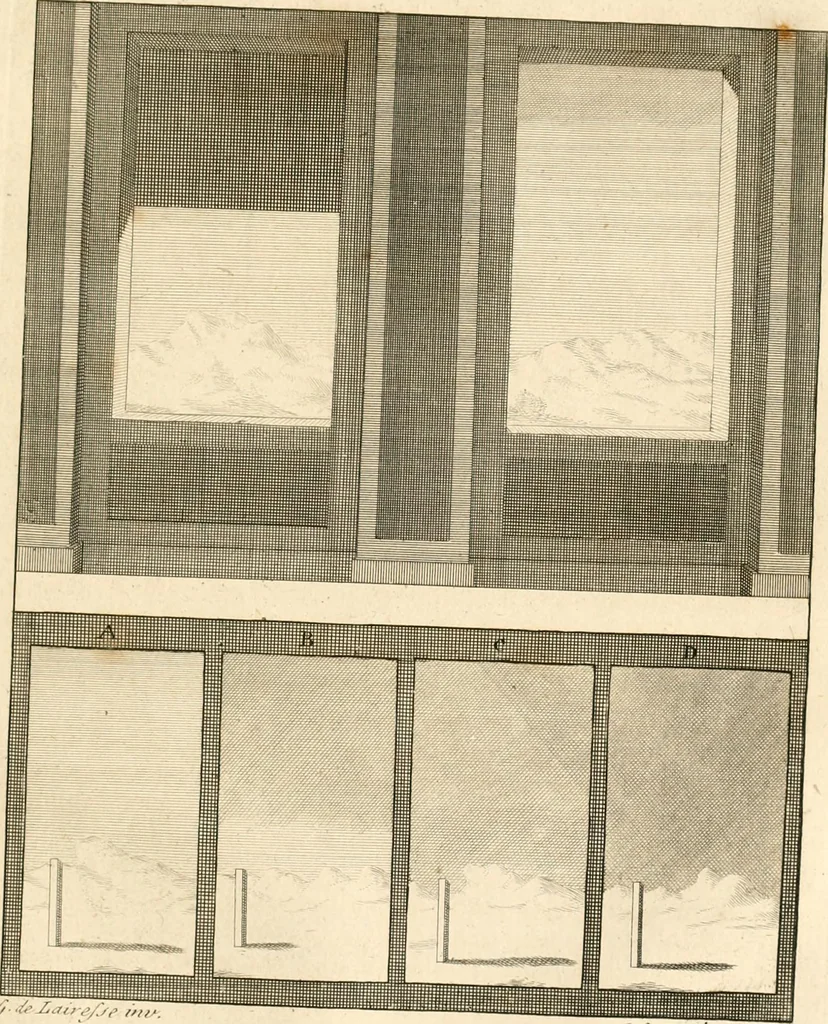 An illustration from A treatise on the art of painting, in all its branches; accompanied by seventy engraved plates, and exemplified by remarks on the paintings of the best masters .., 1817, leaf 304