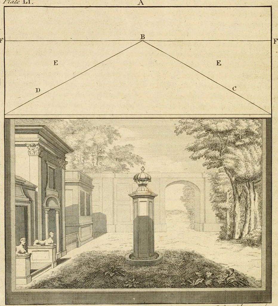 An illustration from A treatise on the art of painting, in all its branches; accompanied by seventy engraved plates, and exemplified by remarks on the paintings of the best masters .., 1817, leaf 337