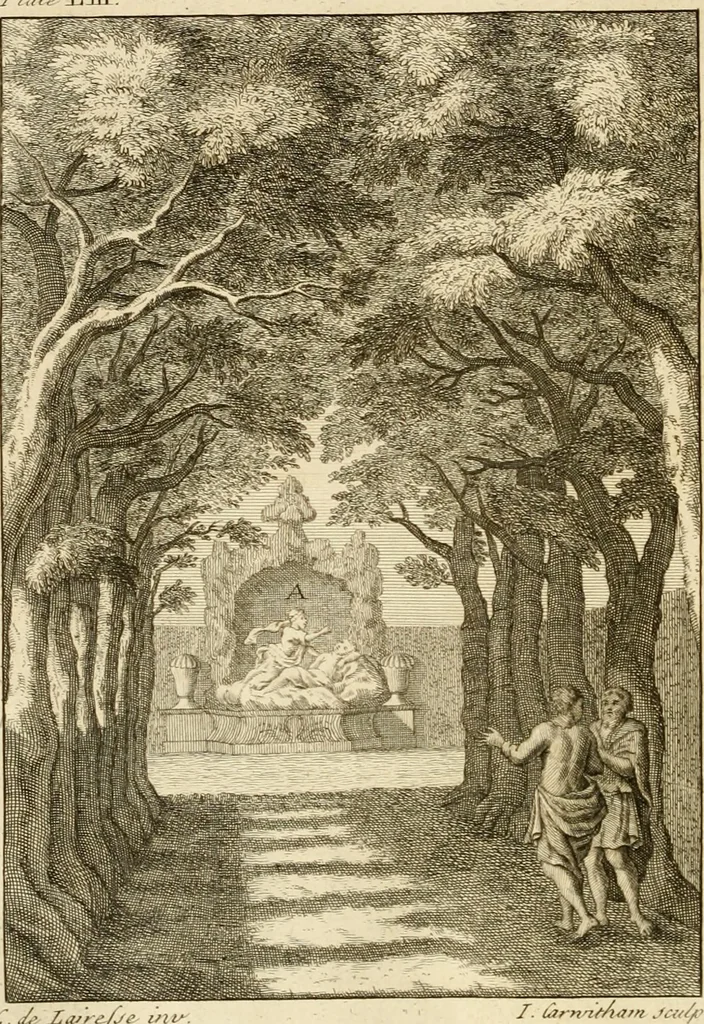 An illustration from A treatise on the art of painting, in all its branches; accompanied by seventy engraved plates, and exemplified by remarks on the paintings of the best masters .., 1817, leaf 353