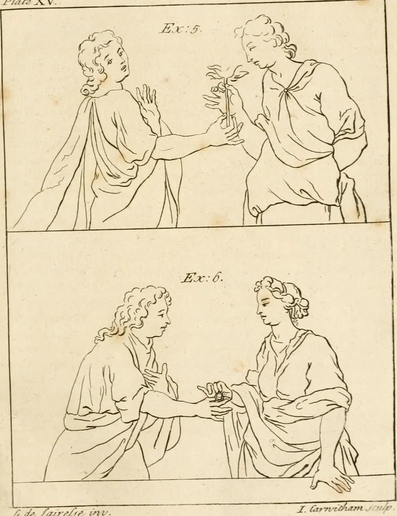 An illustration from A treatise on the art of painting, in all its branches; accompanied by seventy engraved plates, and exemplified by remarks on the paintings of the best masters .., 1817, leaf 68