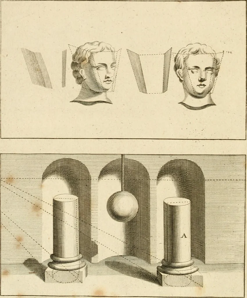 An illustration from A treatise on the art of painting, in all its branches; accompanied by seventy engraved plates, and exemplified by remarks on the paintings of the best masters .., 1817, leaf 9