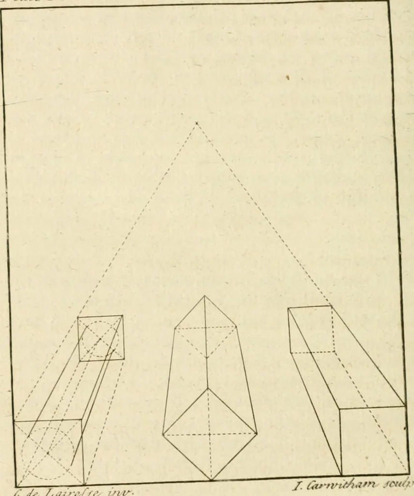 An illustration from A treatise on the art of painting, in all its branches; accompanied by seventy engraved plates, and exemplified by remarks on the paintings of the best masters .., 1817, leaf 113
