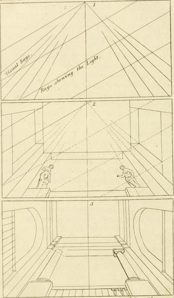 An illustration from A treatise on the art of painting, in all its branches; accompanied by seventy engraved plates, and exemplified by remarks on the paintings of the best masters .., 1817, leaf 119