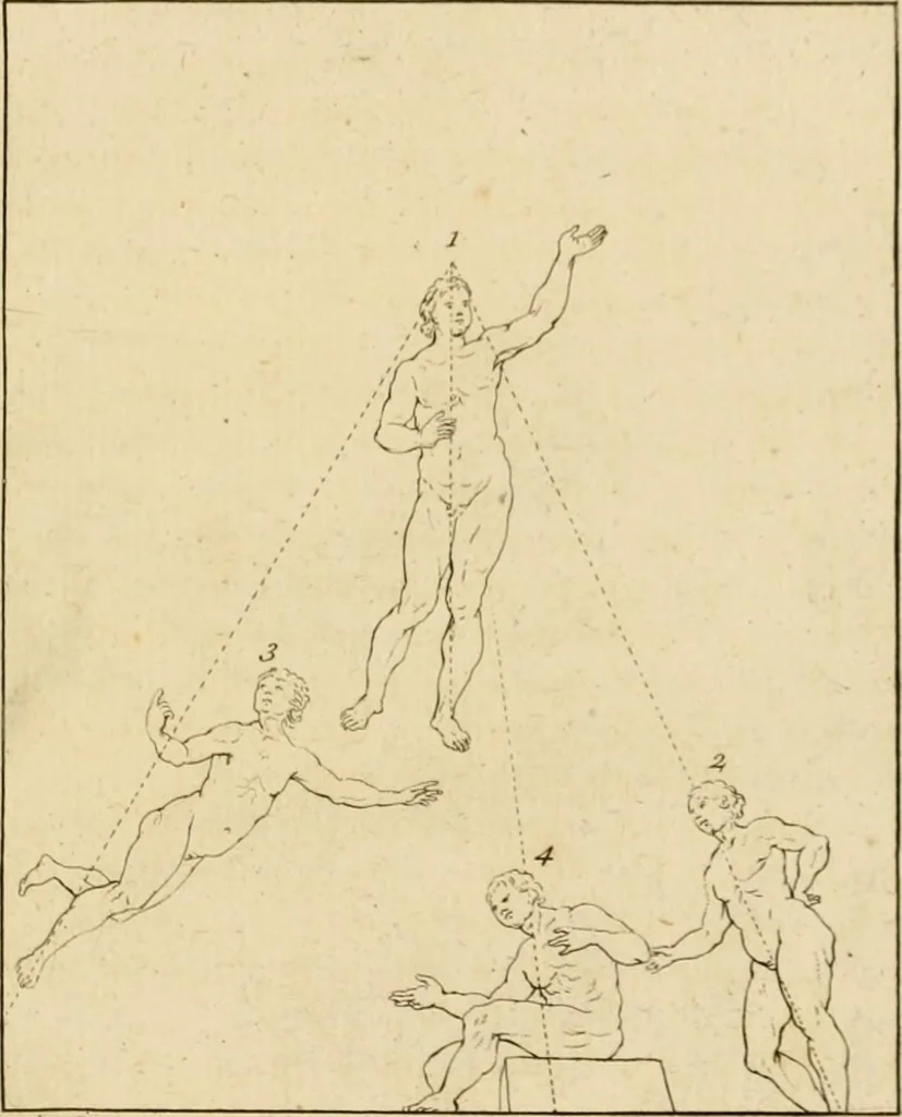 An illustration from A treatise on the art of painting, in all its branches; accompanied by seventy engraved plates, and exemplified by remarks on the paintings of the best masters .., 1817, leaf 122