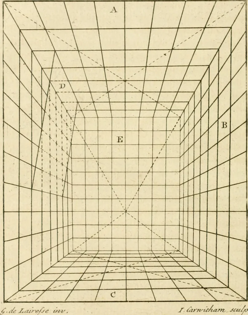 An illustration from A treatise on the art of painting, in all its branches; accompanied by seventy engraved plates, and exemplified by remarks on the paintings of the best masters .., 1817, leaf 131