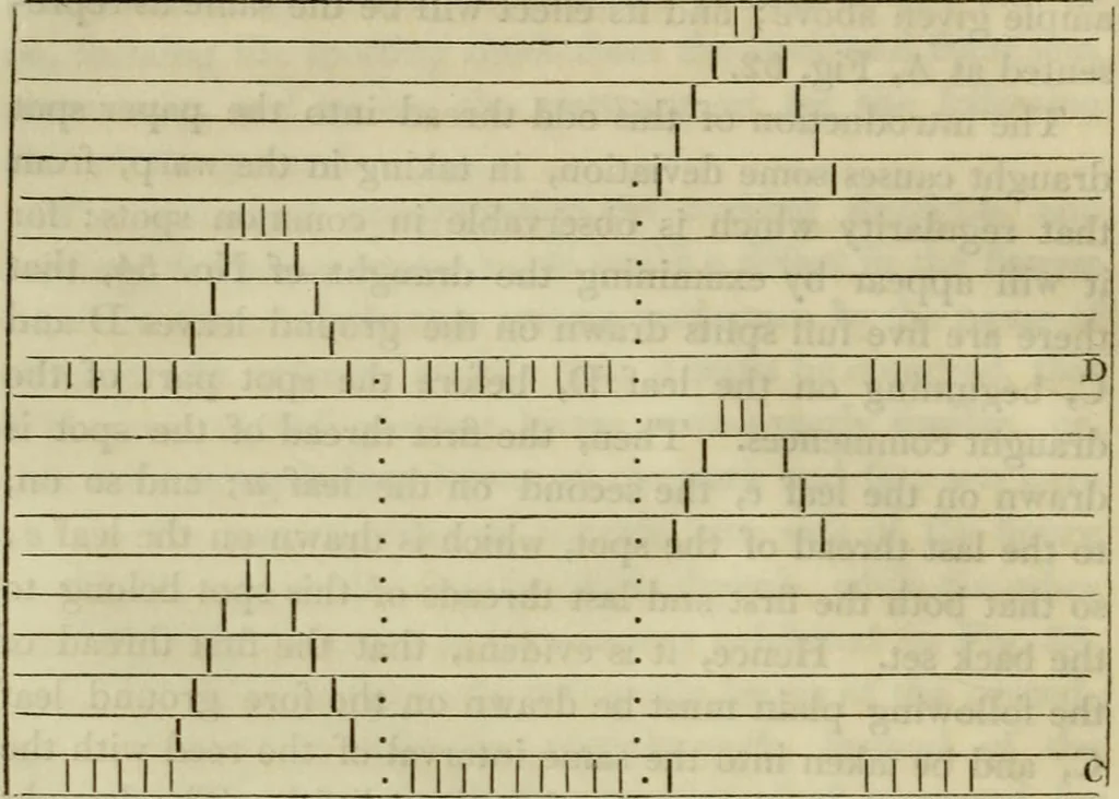 An illustration from A treatise on the art of weaving, illustrated by engravings. With calculations and tables for the use of manufacturers, 1827, leaf 249