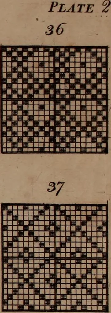 An illustration from A treatise on the art of weaving, illustrated by engravings. With calculations and tables for the use of manufacturers, 1827, leaf 544