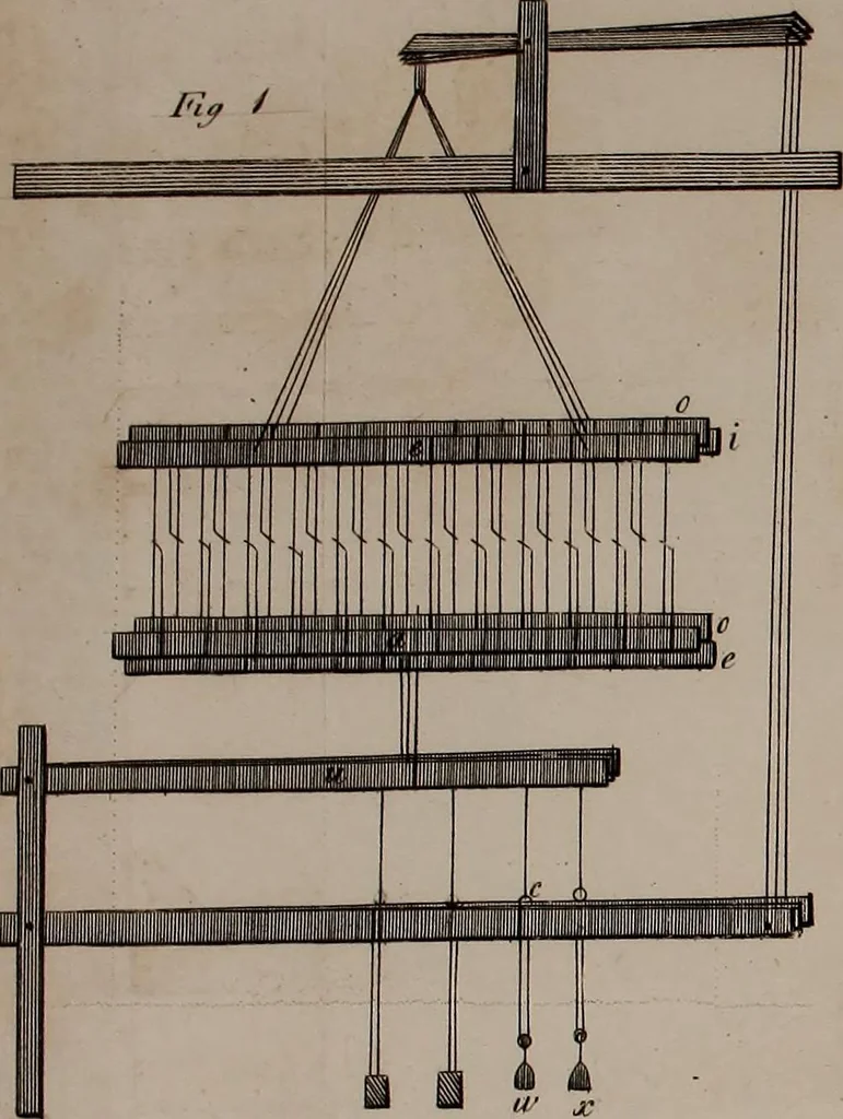 An illustration from A treatise on the art of weaving, illustrated by engravings. With calculations and tables for the use of manufacturers, 1827, leaf 550