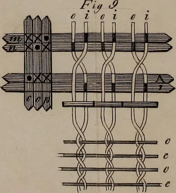 An illustration from A treatise on the art of weaving, illustrated by engravings. With calculations and tables for the use of manufacturers, 1827, leaf 550