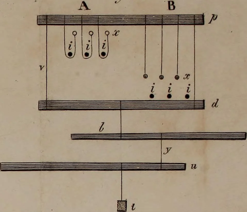 An illustration from A treatise on the art of weaving, illustrated by engravings. With calculations and tables for the use of manufacturers, 1827, leaf 550