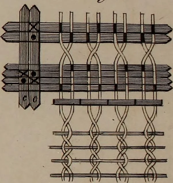 An illustration from A treatise on the art of weaving, illustrated by engravings. With calculations and tables for the use of manufacturers, 1827, leaf 550