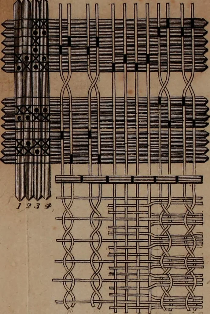 An illustration from A treatise on the art of weaving, illustrated by engravings. With calculations and tables for the use of manufacturers, 1827, leaf 552