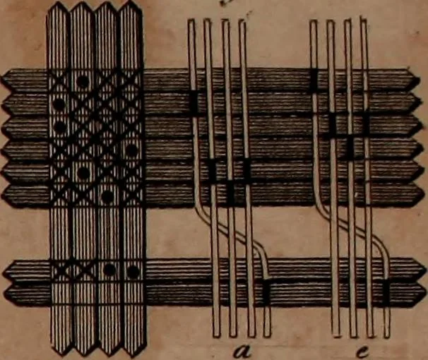 An illustration from A treatise on the art of weaving, illustrated by engravings. With calculations and tables for the use of manufacturers, 1827, leaf 552