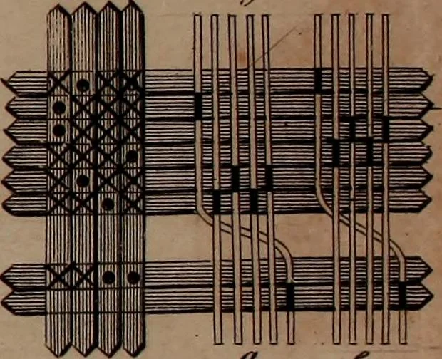 An illustration from A treatise on the art of weaving, illustrated by engravings. With calculations and tables for the use of manufacturers, 1827, leaf 552