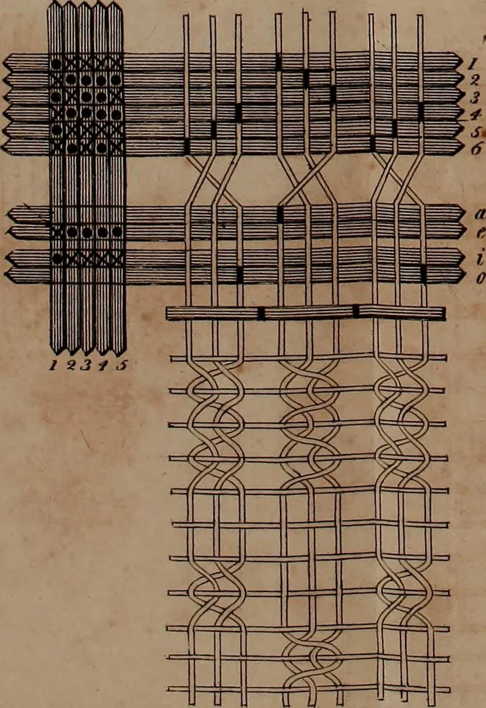An illustration from A treatise on the art of weaving, illustrated by engravings. With calculations and tables for the use of manufacturers, 1827, leaf 552