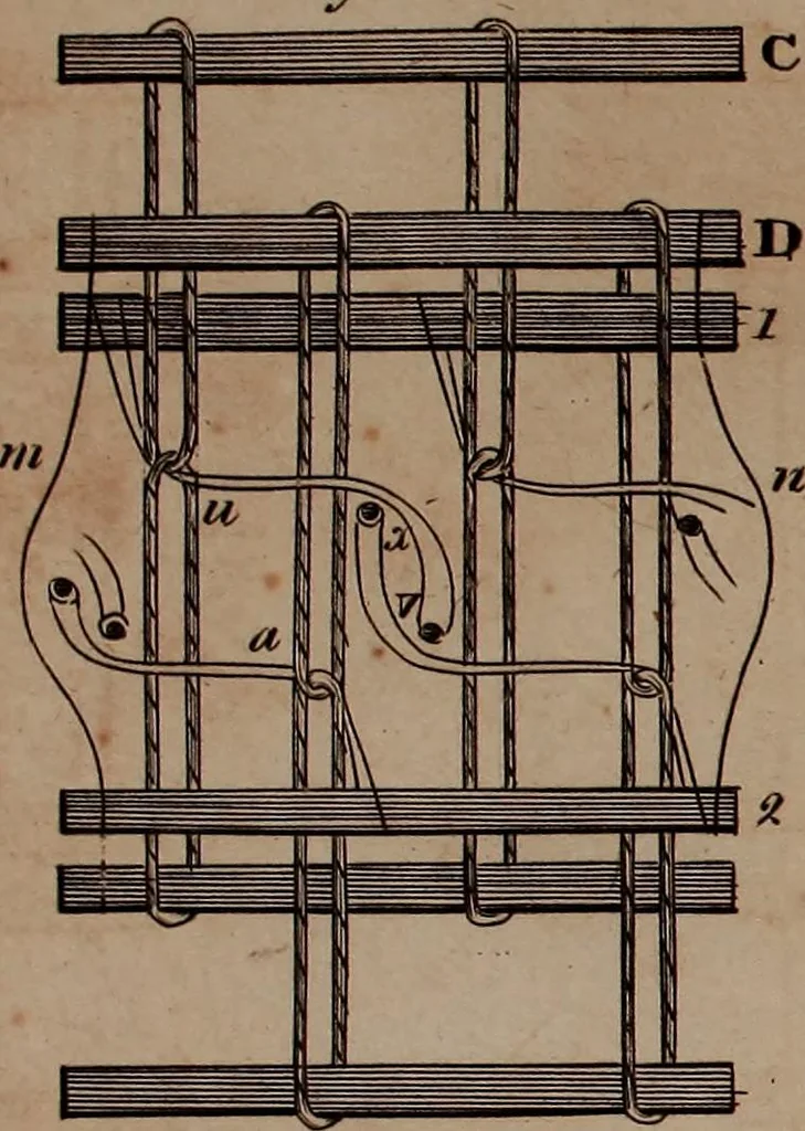 An illustration from A treatise on the art of weaving, illustrated by engravings. With calculations and tables for the use of manufacturers, 1827, leaf 554