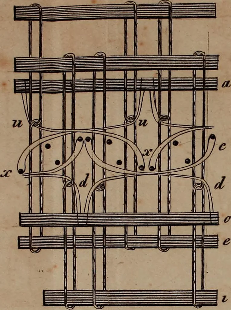 An illustration from A treatise on the art of weaving, illustrated by engravings. With calculations and tables for the use of manufacturers, 1827, leaf 554