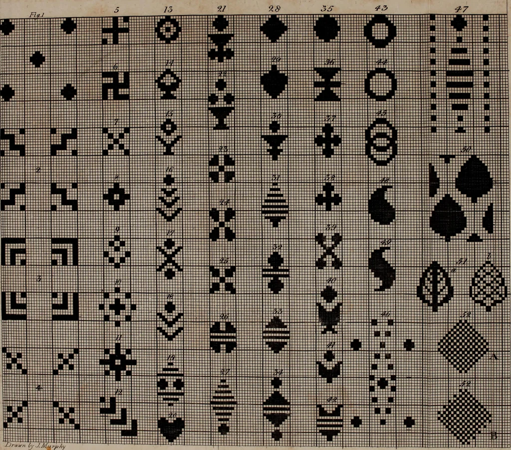 An illustration from A treatise on the art of weaving, illustrated by engravings. With calculations and tables for the use of manufacturers, 1827, leaf 558