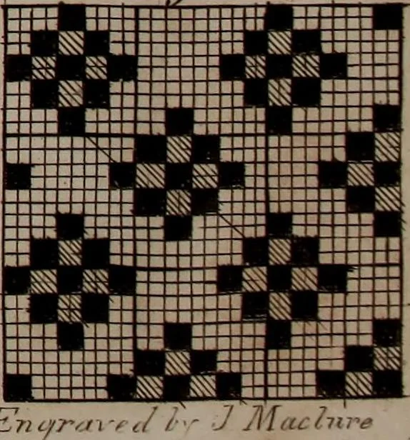 An illustration from A treatise on the art of weaving, illustrated by engravings. With calculations and tables for the use of manufacturers, 1827, leaf 560