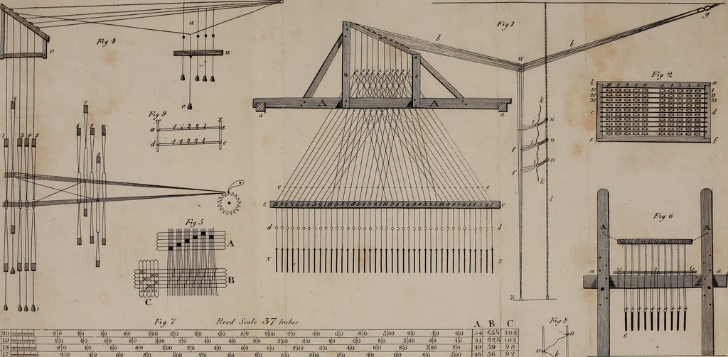 An illustration from A treatise on the art of weaving, illustrated by engravings. With calculations and tables for the use of manufacturers, 1827, leaf 562
