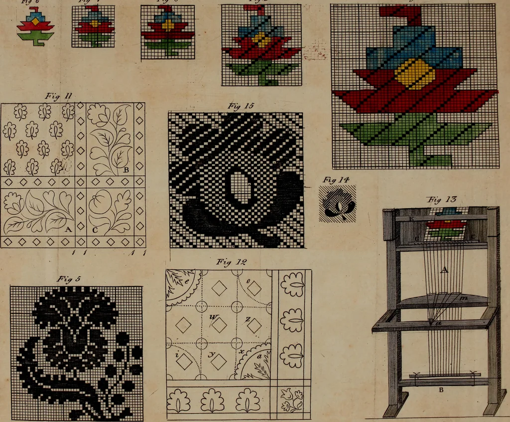 An illustration from A treatise on the art of weaving, illustrated by engravings. With calculations and tables for the use of manufacturers, 1827, leaf 564