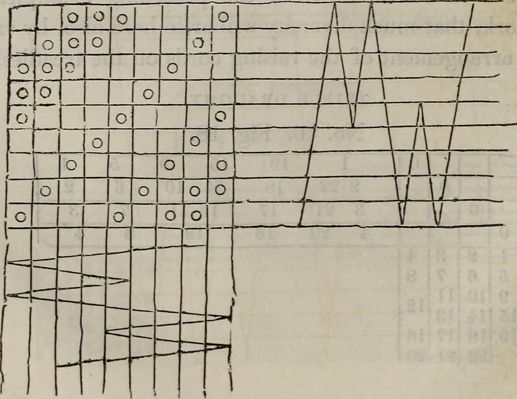 An illustration from A treatise on the art of weaving, illustrated by engravings. With calculations and tables for the use of manufacturers, 1827, leaf 83